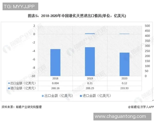 数据分析揭示LNG市场节奏变化及其影响因素探讨 数据分析揭示LNG市场节奏变化及其影响因素探讨